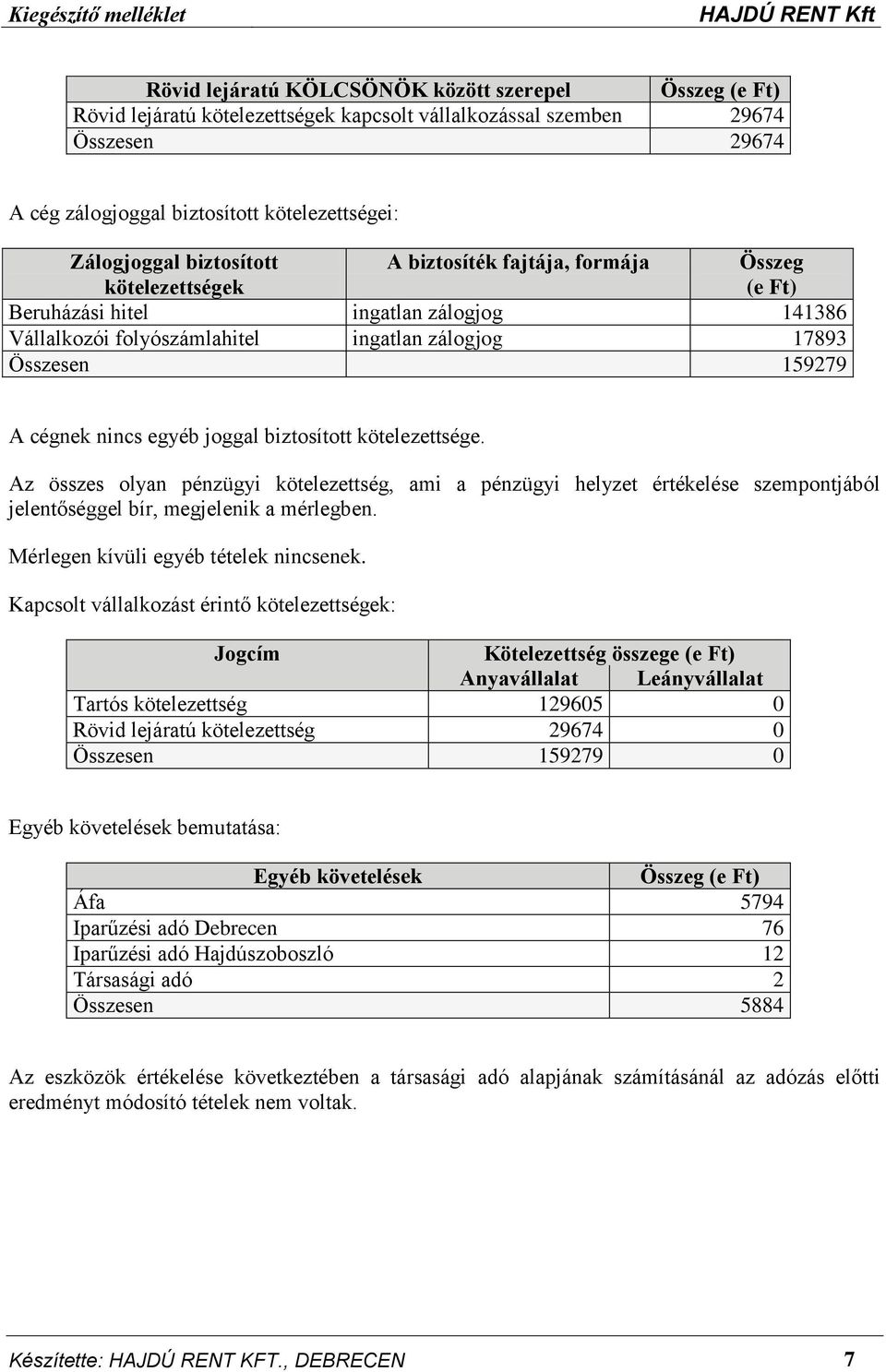 joggal biztosított kötelezettsége. Az összes olyan pénzügyi kötelezettség, ami a pénzügyi helyzet értékelése szempontjából jelentőséggel bír, megjelenik a mérlegben.