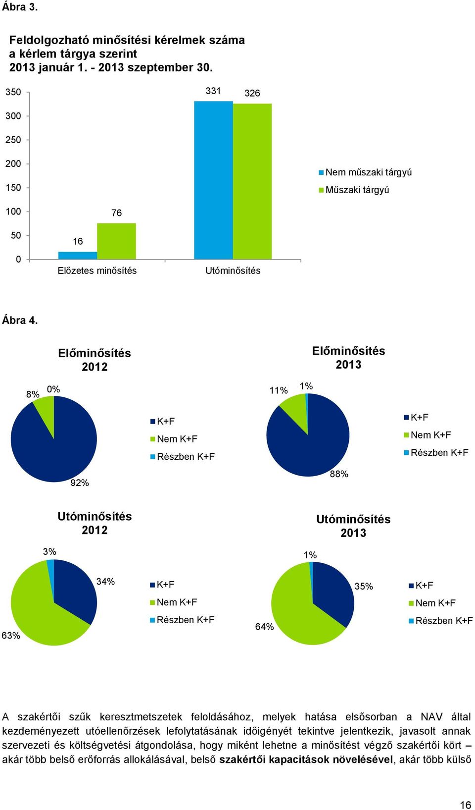 8% 0% Előminősítés 2012 11% 1% Előminősítés 2013 K+F Nem K+F Részben K+F K+F Nem K+F Részben K+F 92% 88% Utóminősítés 2012 Utóminősítés 2013 3% 1% 34% K+F 35% K+F Nem K+F Nem K+F 63% Részben K+F 64%