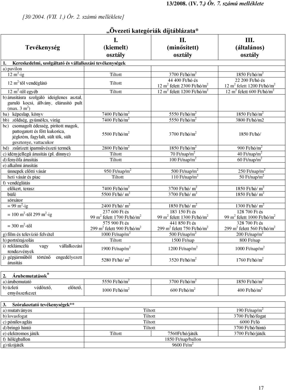 Kereskedelmi, szolgáltató és vállalkozási tevékenységek a) pavilon 12 m 2 -ig Tiltott 3700 Ft/hó/m 2 1850 Ft/hó/m 2 12 m 2- től vendéglátó Tiltott 22 200 Ft/hó és 44 400 Ft/hó és 12 m 2 felett 2300