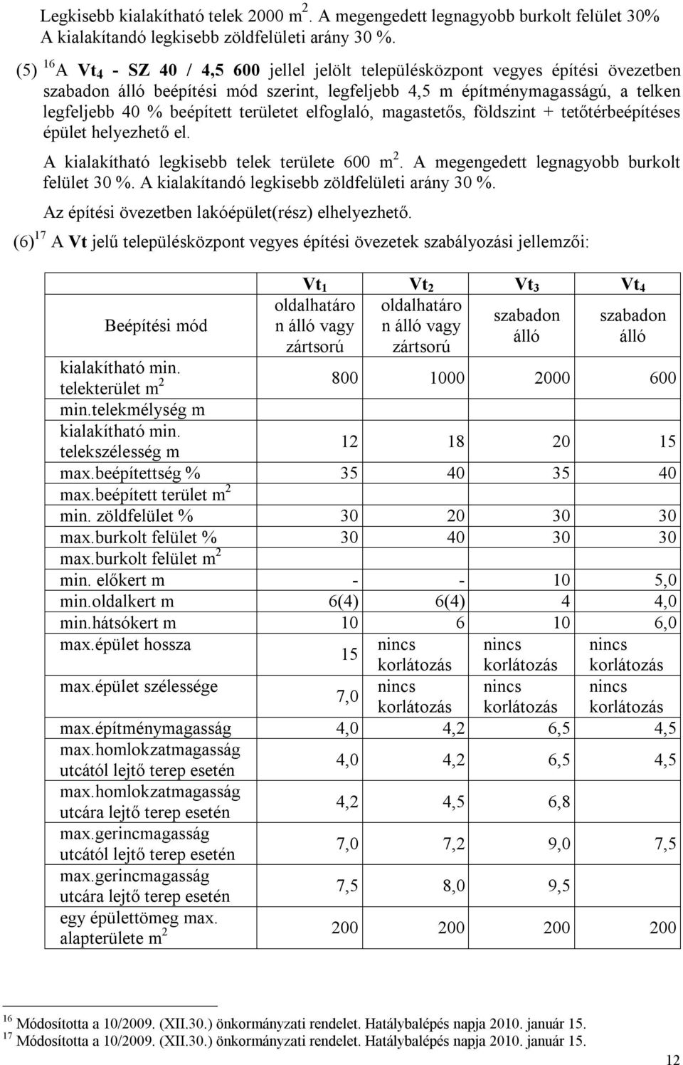 területet elfoglaló, magastetős, földszint + tetőtérbeépítéses épület helyezhető el. A kialakítható legkisebb telek területe 600 m 2. A megengedett legnagyobb burkolt felület 30 %.