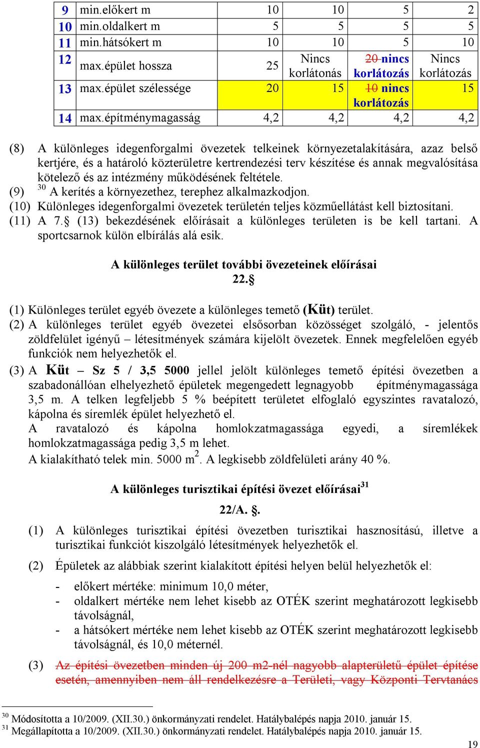 építménymagasság 4,2 4,2 4,2 4,2 (8) A különleges idegenforgalmi övezetek telkeinek környezetalakítására, azaz belső kertjére, és a határoló közterületre kertrendezési terv készítése és annak