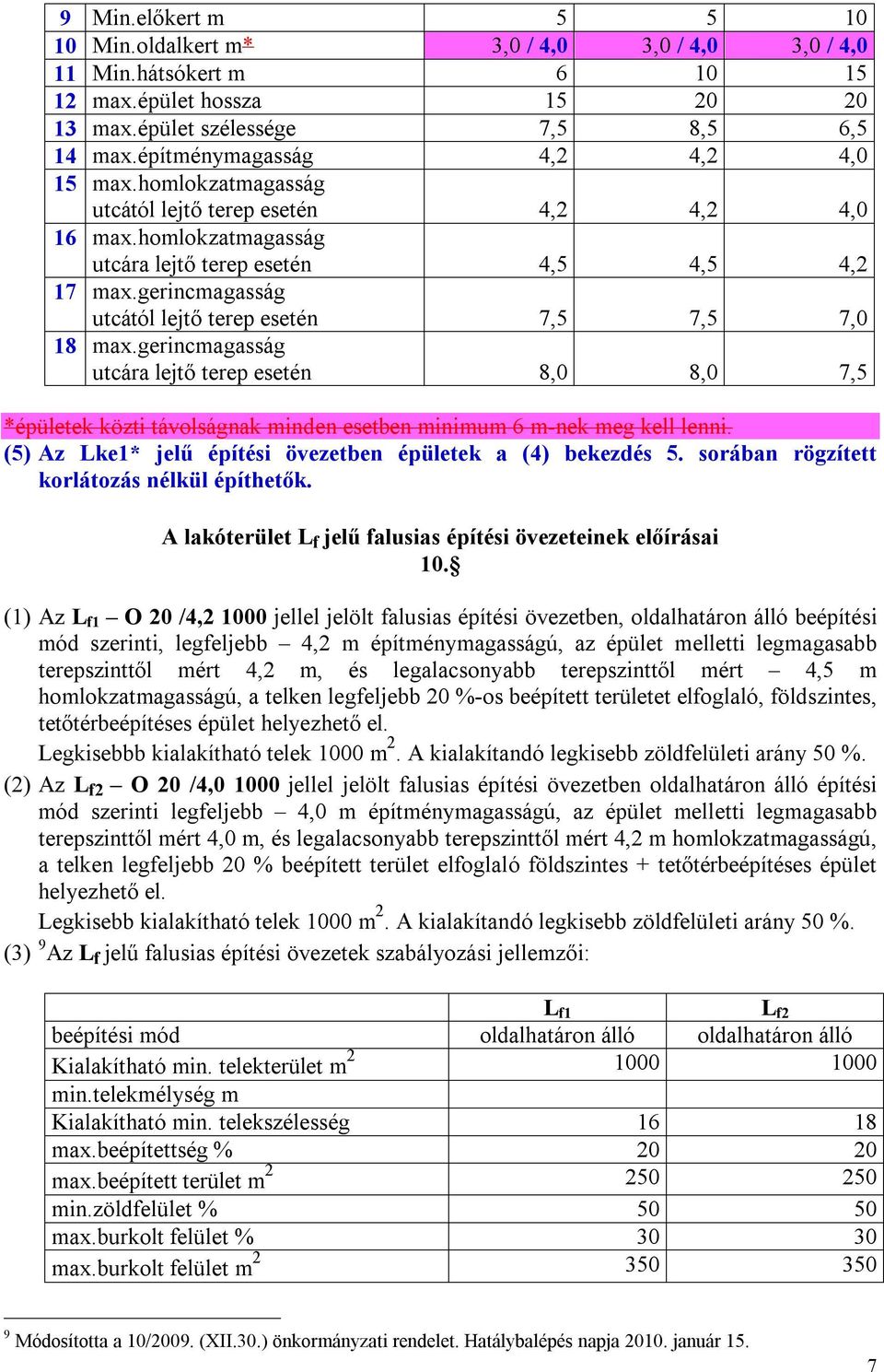 gerincmagasság utcától lejtő terep esetén 7,5 7,5 7,0 18 max.gerincmagasság utcára lejtő terep esetén 8,0 8,0 7,5 *épületek közti távolságnak minden esetben minimum 6 m-nek meg kell lenni.