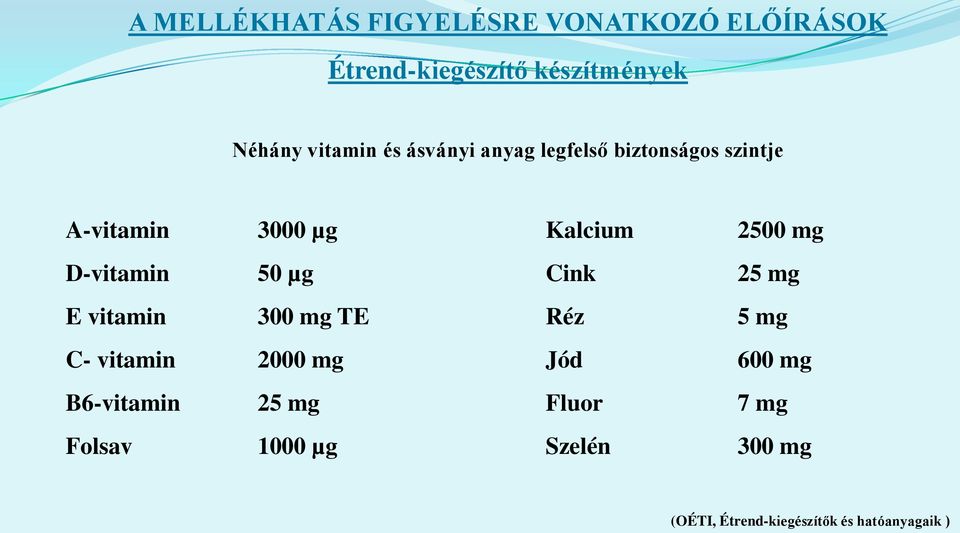 mg E vitamin 300 mg TE Réz 5 mg C- vitamin 2000 mg Jód 600 mg B6-vitamin 25