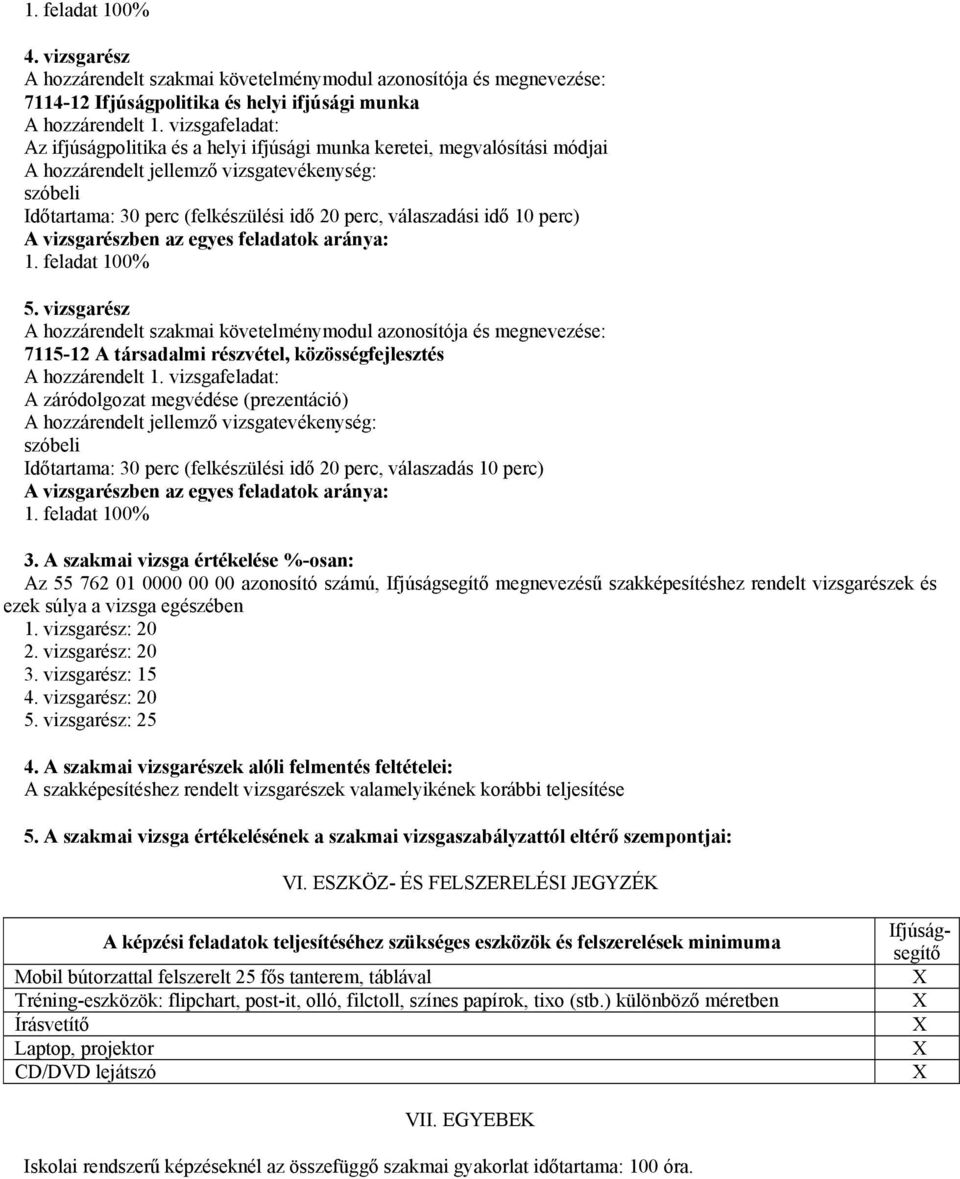 feladatok aránya: 1. feladat 100% 5. vizsgarész A hozzárendelt szakmai követelménymodul azonosítója és megnevezése: 7115-12 A társadalmi részvétel, közösségfejlesztés A hozzárendelt 1.