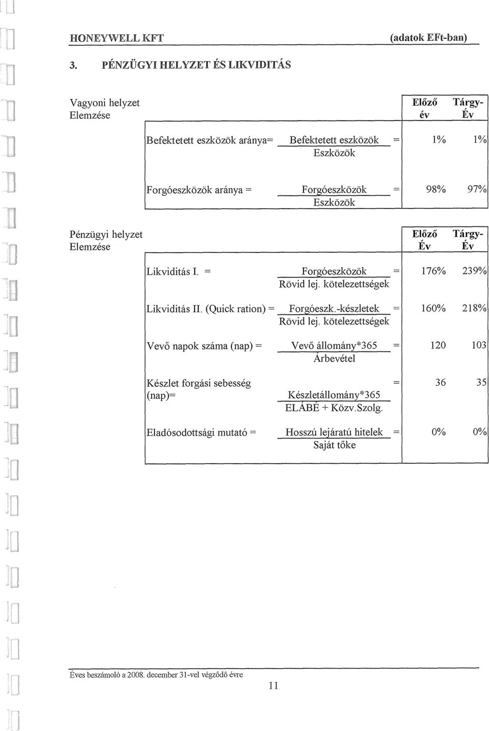 Penziigyi helyzet Elemzese Elozo Ev TArgy- Ev Elozt ev Targy- Ev Likviditas I. = Forgoeszkozok Rovid lej. kotelezettsegek 176% 239% Likviditas II.