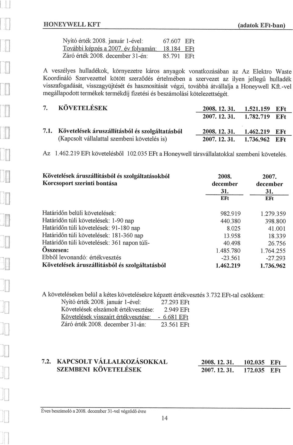 visszagyujteset es hasznositasat vegzi, tovabba atvallalja a Honeywell Kft.-vel megallapodott termekek termekdij fizetesi es beszamolasi kotelezettseget. 7. KOVETELESEK 7.1.