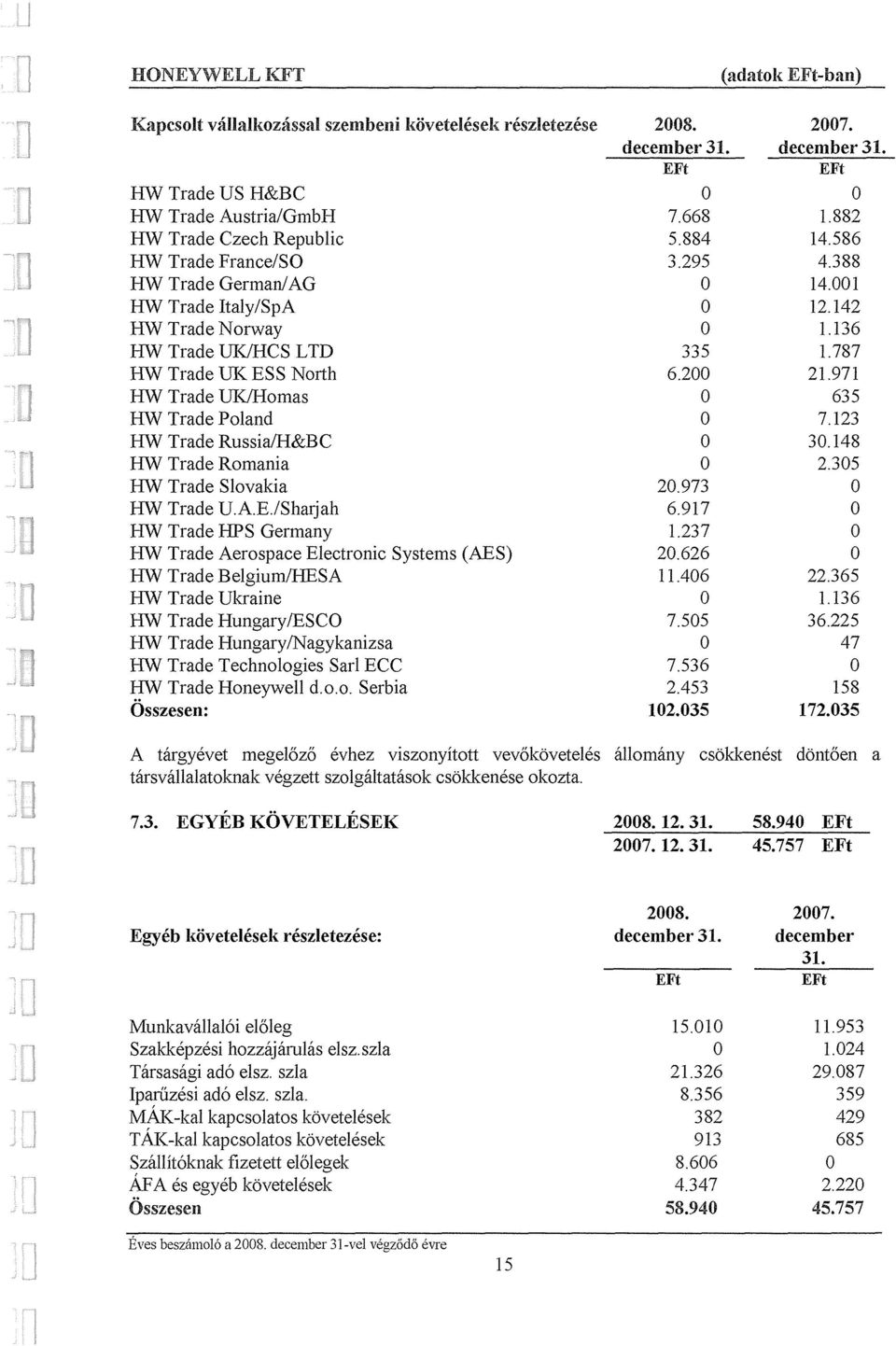 Trade Poland HW Trade Russia/H&BC HW Trade Romania HW Trade Slovakia HW Trade U.A.E.