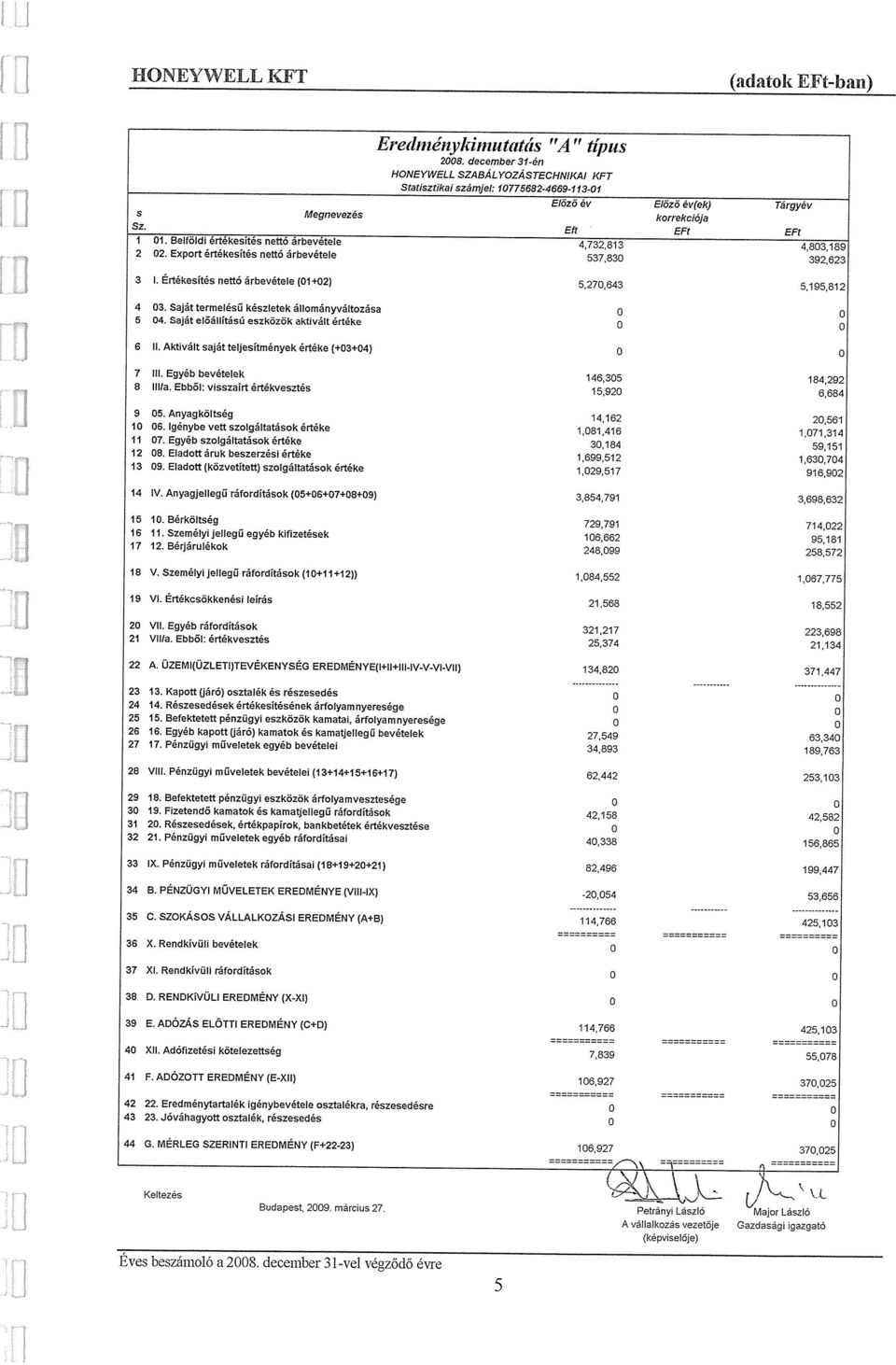 Ertekesites netto arbevetele (1+2) 5,27,643 5,195,812 4 3. Sajat termelesu" keszletek allomanyvaltozasa 5 4. Sajat elo"allitasu eszk6z6k aktivait erteke 6 II.