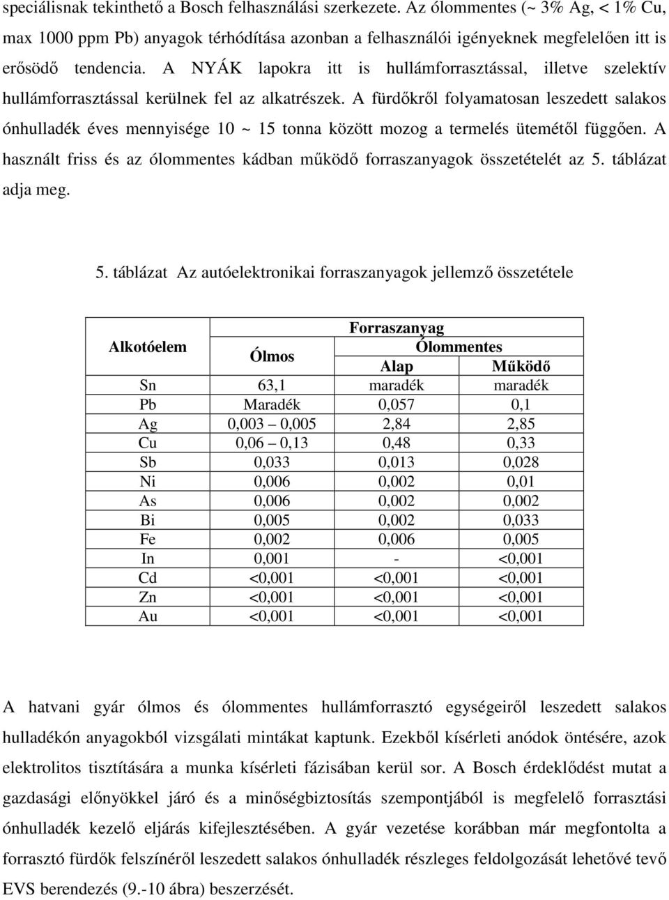 A fürdıkrıl folyamatosan leszedett salakos ónhulladék éves mennyisége 10 ~ 15 tonna között mozog a termelés ütemétıl függıen.