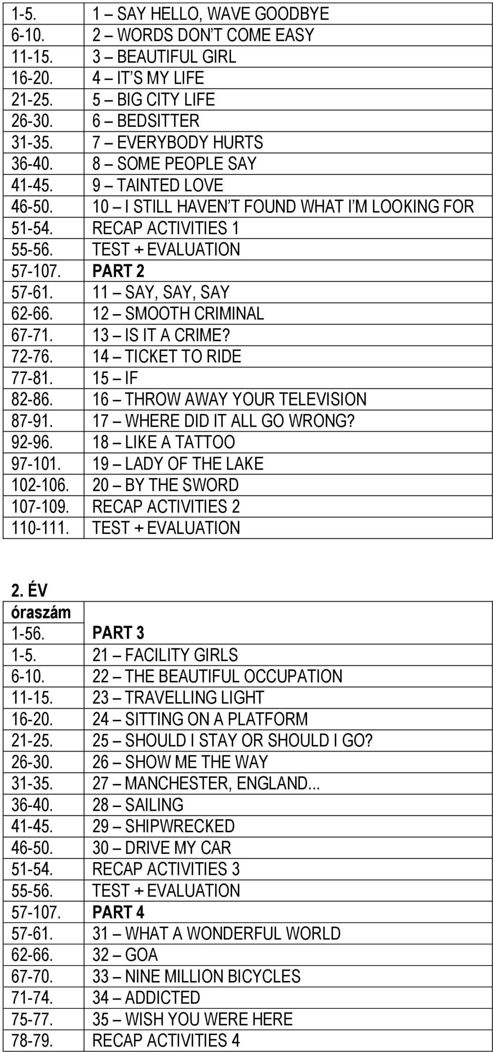 12 SMOOTH CRIMINAL 67-71. 13 IS IT A CRIME? 72-76. 14 TICKET TO RIDE 77-81. 15 IF 82-86. 16 THROW AWAY YOUR TELEVISION 87-91. 17 WHERE DID IT ALL GO WRONG? 92-96. 18 LIKE A TATTOO 97-101.