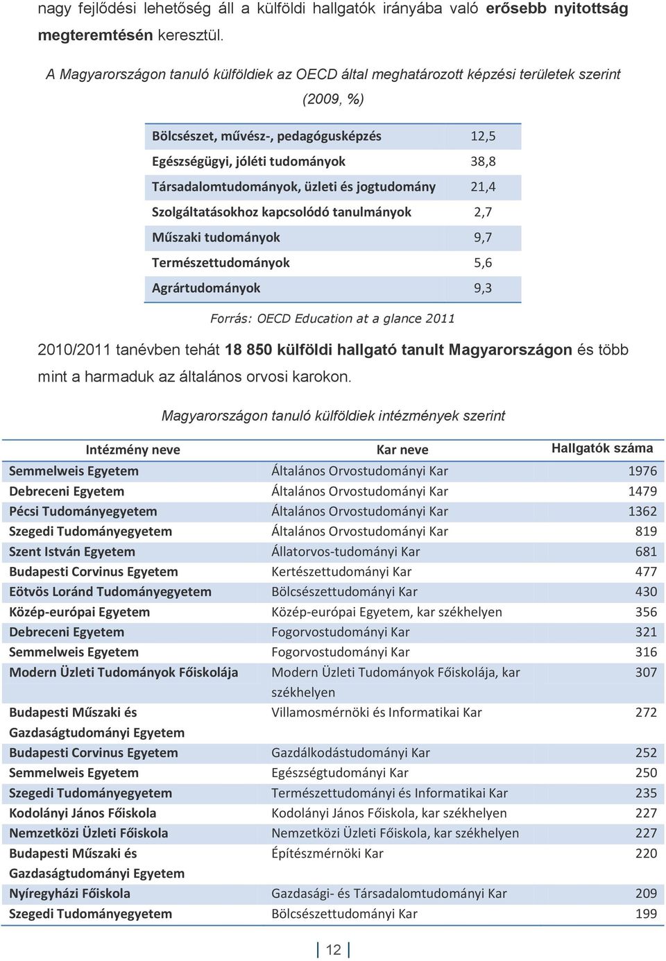 üzleti és jogtudomány 21,4 Szolgáltatásokhoz kapcsolódó tanulmányok 2,7 Műszaki tudományok 9,7 Természettudományok 5,6 Agrártudományok 9,3 Forrás: OECD Education at a glance 2011 2010/2011 tanévben