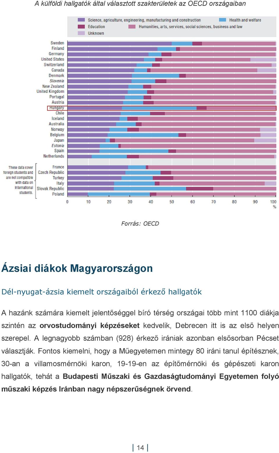 A legnagyobb számban (928) érkező irániak azonban elsősorban Pécset választják.