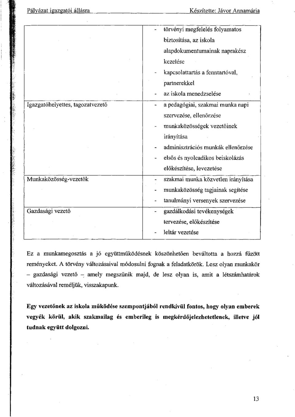 nyolcadikos beiskolázás előkészítése, levezetése Munkaközösség-vezetők Gazdasági vezető szakmai munka közvetlen irányítása munkaközösség tagjainak segítése tanulmányi versenyek szervezése