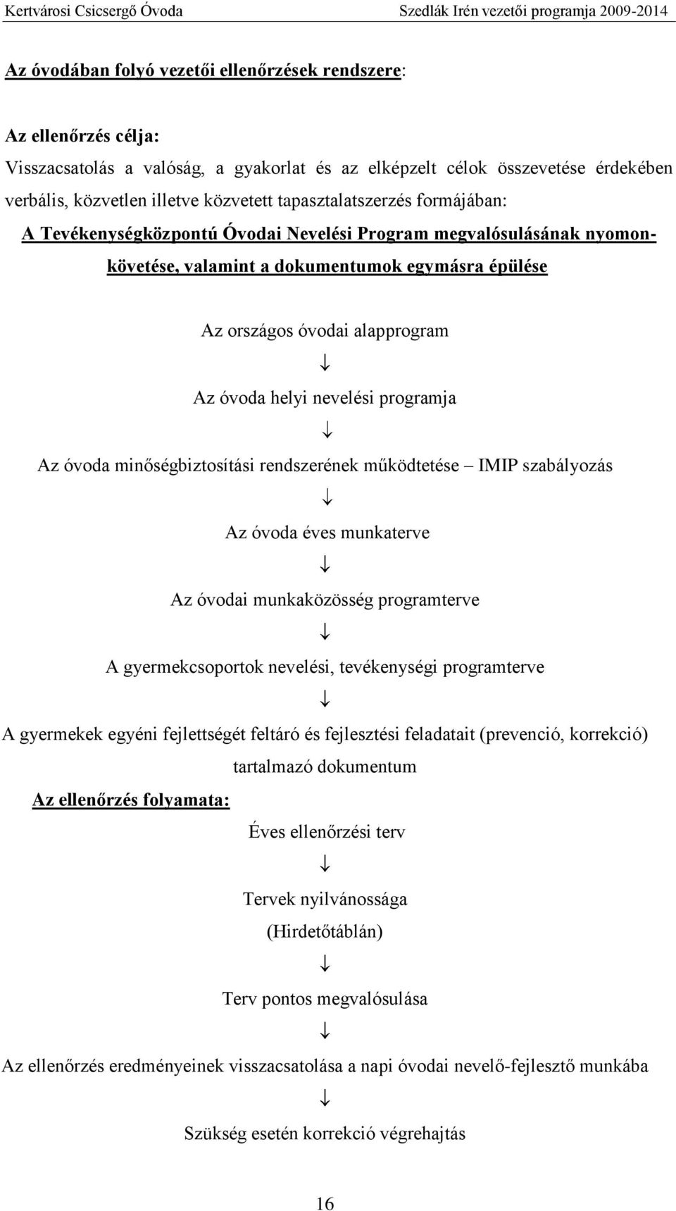 nevelési programja Az óvoda minőségbiztosítási rendszerének működtetése IMIP szabályozás Az óvoda éves munkaterve Az óvodai munkaközösség programterve A gyermekcsoportok nevelési, tevékenységi