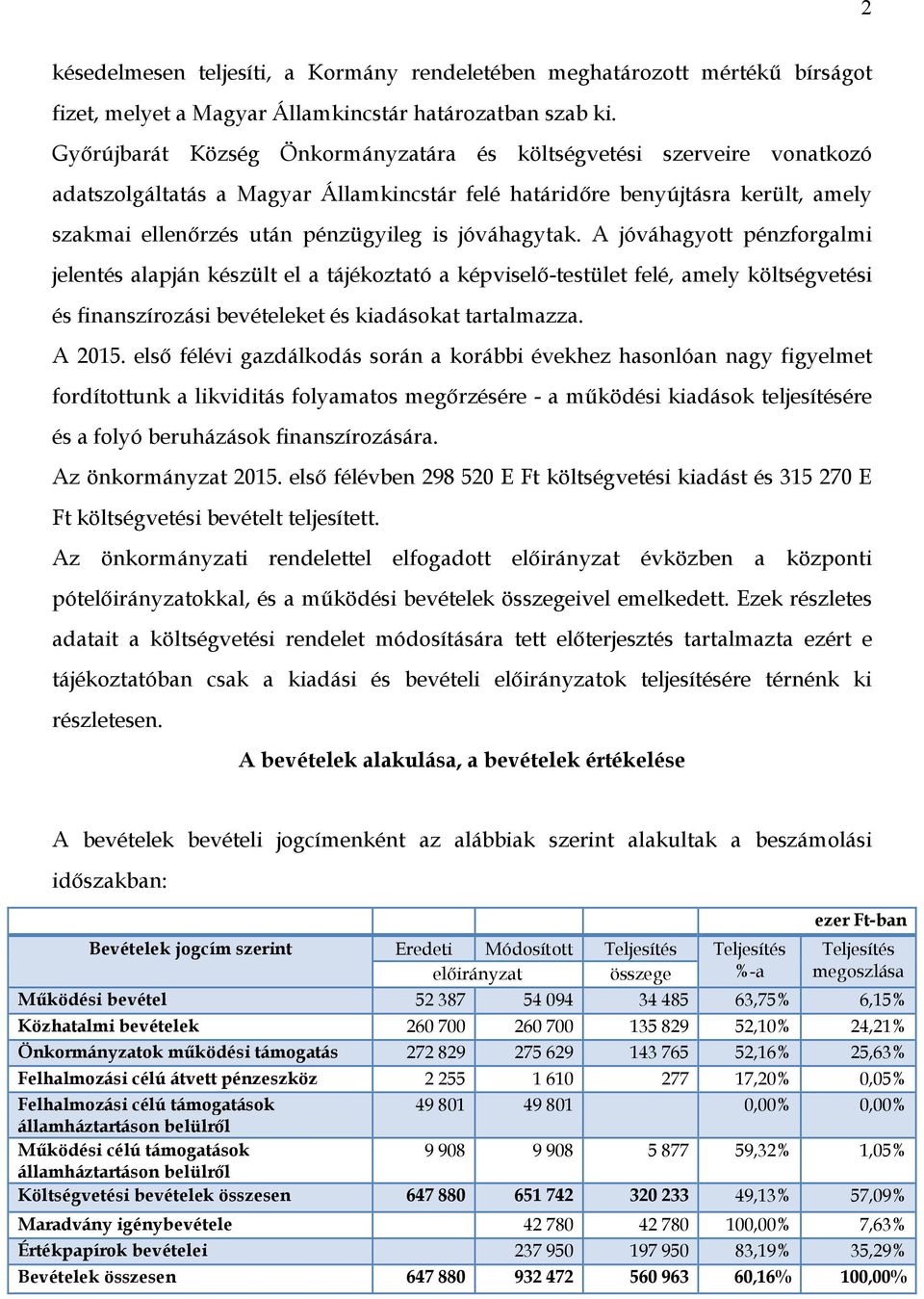 jóváhagytak. A jóváhagyott pénzforgalmi jelentés alapján készült el a tájékoztató a képviselő-testület felé, amely költségvetési és finanszírozási bevételeket és kiadásokat tartalmazza. A 2015.