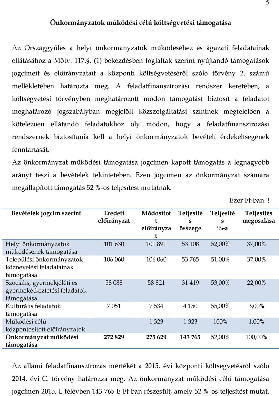 A feladatfinanszírozási rendszer keretében, a költségvetési törvényben meghatározott módon támogatást biztosít a feladatot meghatározó jogszabályban megjelölt közszolgáltatási szintnek megfelelően a