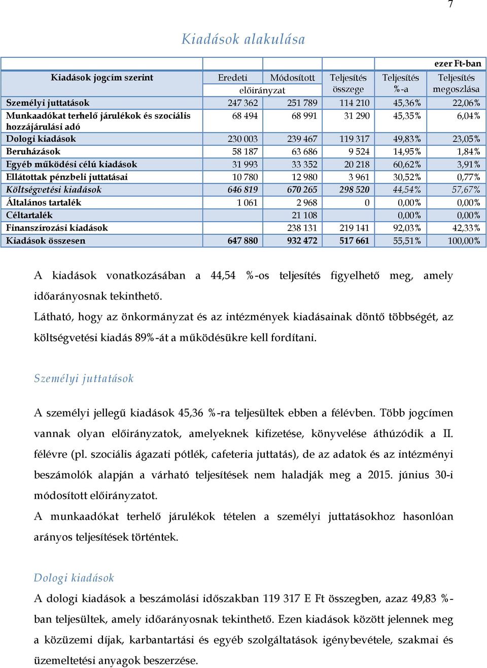 1,84% Egyéb működési célú kiadások 31 993 33 352 20 218 60,62% 3,91% Ellátottak pénzbeli juttatásai 10 780 12 980 3 961 30,52% 0,77% Költségvetési kiadások 646 819 670 265 298 520 44,54% 57,67%