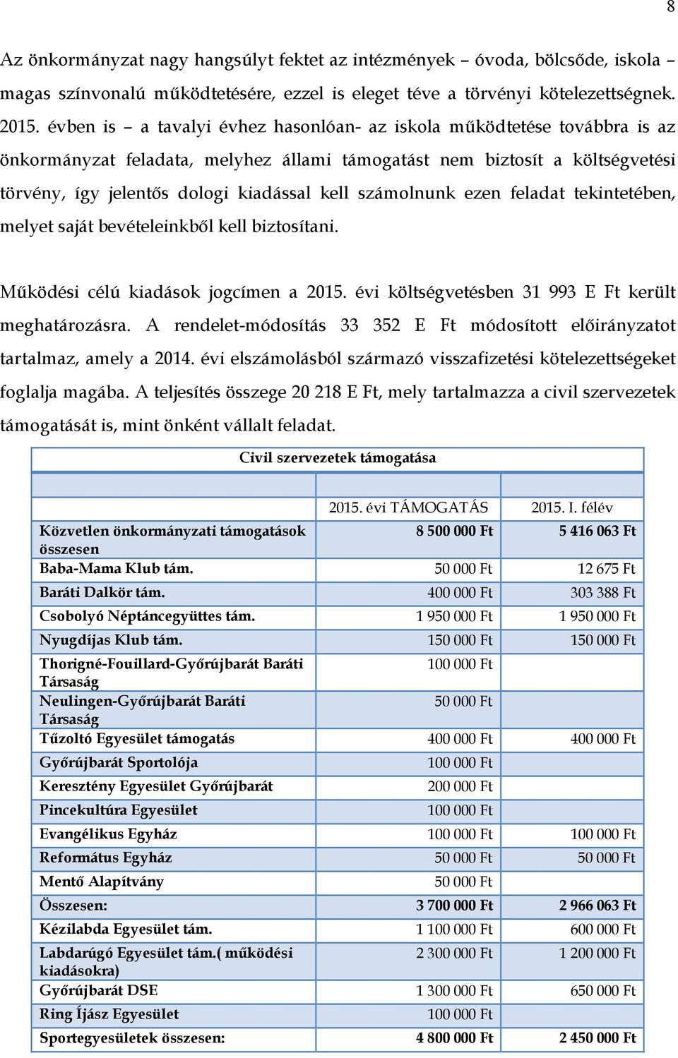 számolnunk ezen feladat tekintetében, melyet saját bevételeinkből kell biztosítani. Működési célú kiadások jogcímen a 2015. évi költségvetésben 31 993 E Ft került meghatározásra.