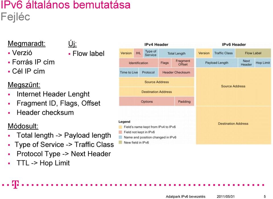 checksum Módosult: Total length -> Payload length Type of Service -> Traffic