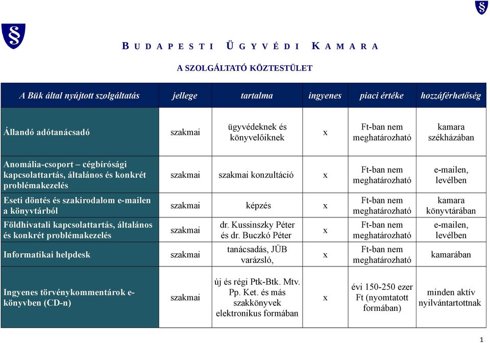 e-mailen a könyvtárból képzés könyvtárában Földhivatali kapcsolattartás, általános és konkrét problémakezelés dr. Kussinszky Péter és dr.