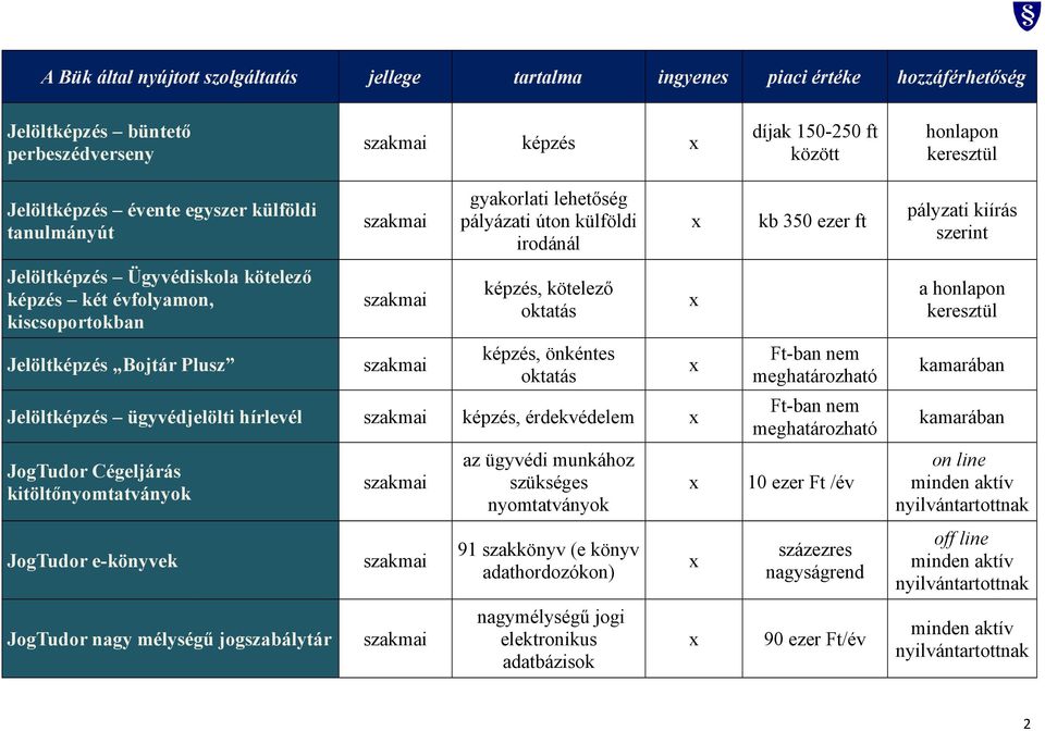 ügyvédjelölti hírlevél képzés, érdekvédelem JogTudor Cégeljárás kitöltőnyomtatványok JogTudor e-könyvek JogTudor nagy mélységű jogszabálytár az ügyvédi munkához szükséges