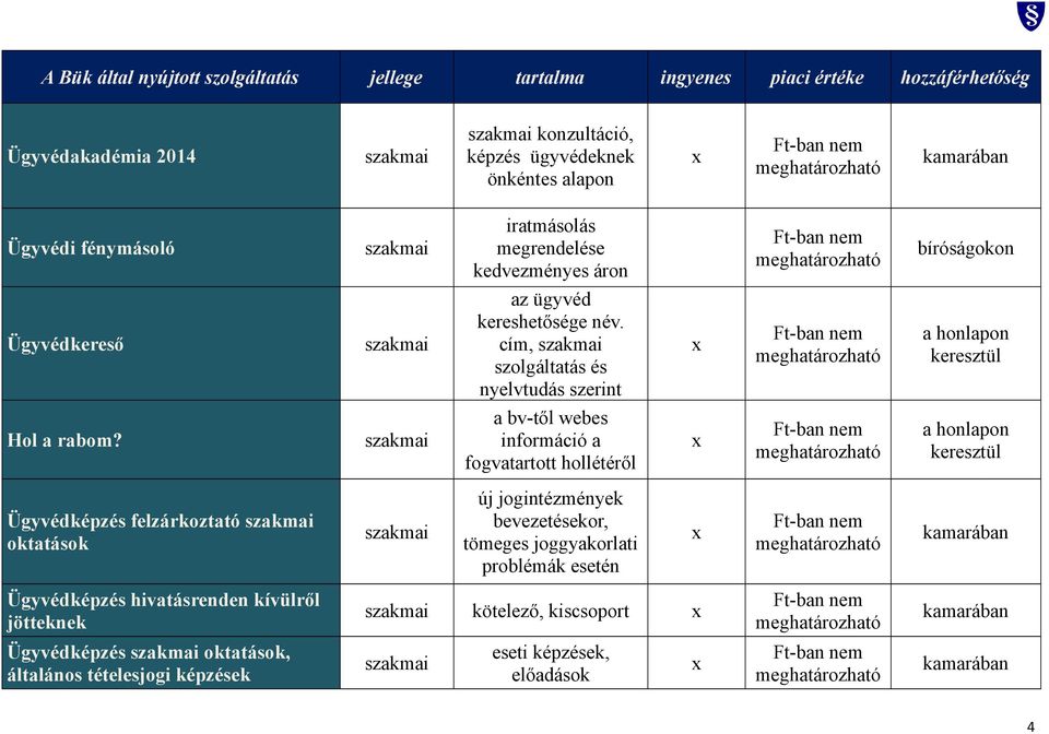 a bv-től webes információ a fogvatartott hollétéről a honlapon Ügyvédképzés felzárkoztató oktatások új jogintézmények bevezetésekor,