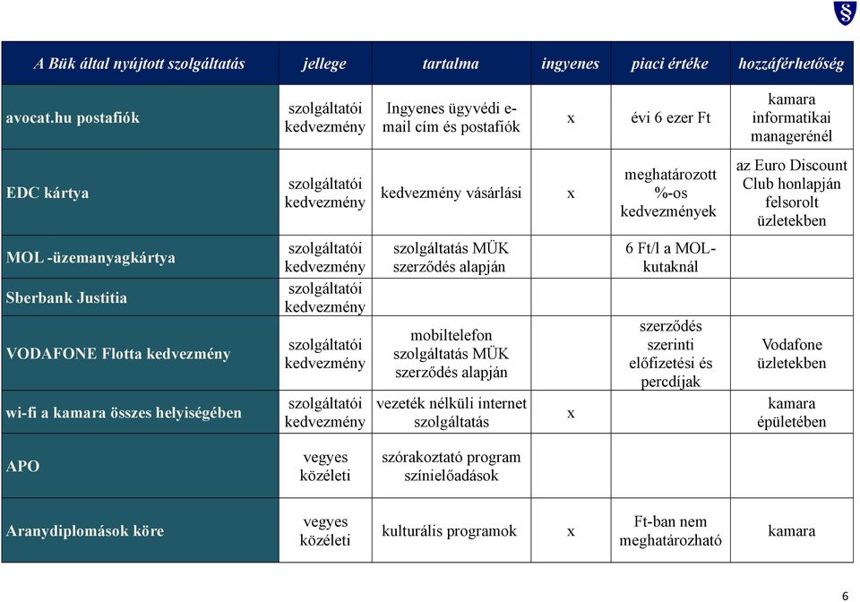 postafiók évi 6 ezer Ft meghatározott vásárlási %-os ek szolgáltatás MÜK szerződés alapján mobiltelefon szolgáltatás MÜK szerződés alapján