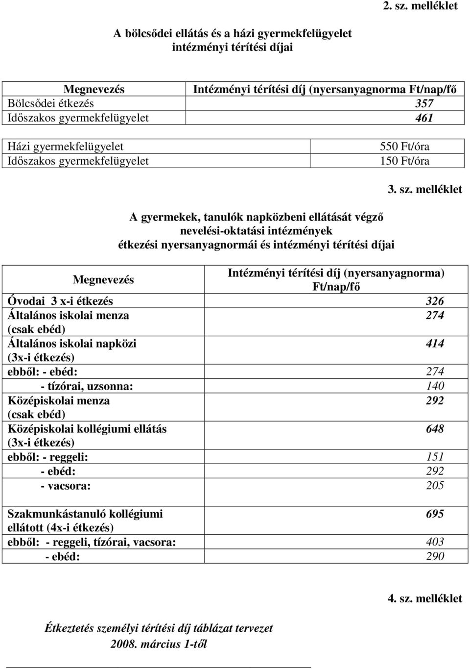 Házi gyermekfelügyelet Időszakos gyermekfelügyelet 550 Ft/óra 150 Ft/óra A gyermekek, tanulók napközbeni ellátását végző nevelési-oktatási intézmények étkezési nyersanyagnormái és intézményi térítési