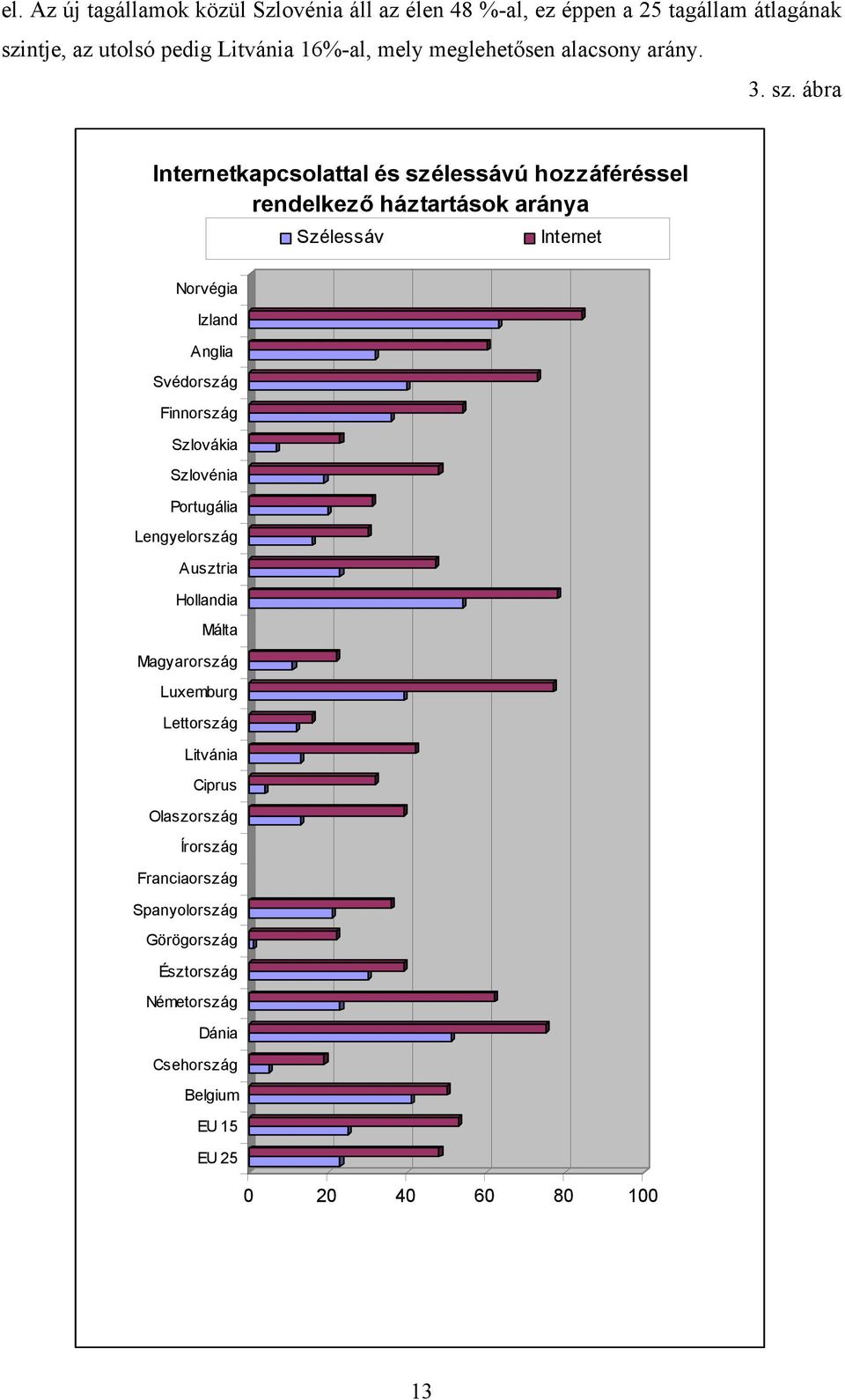 ábra Internetkapcsolattal és szélessávú hozzáféréssel rendelkező háztartások aránya Szélessáv Internet Norvégia Izland Anglia Svédország