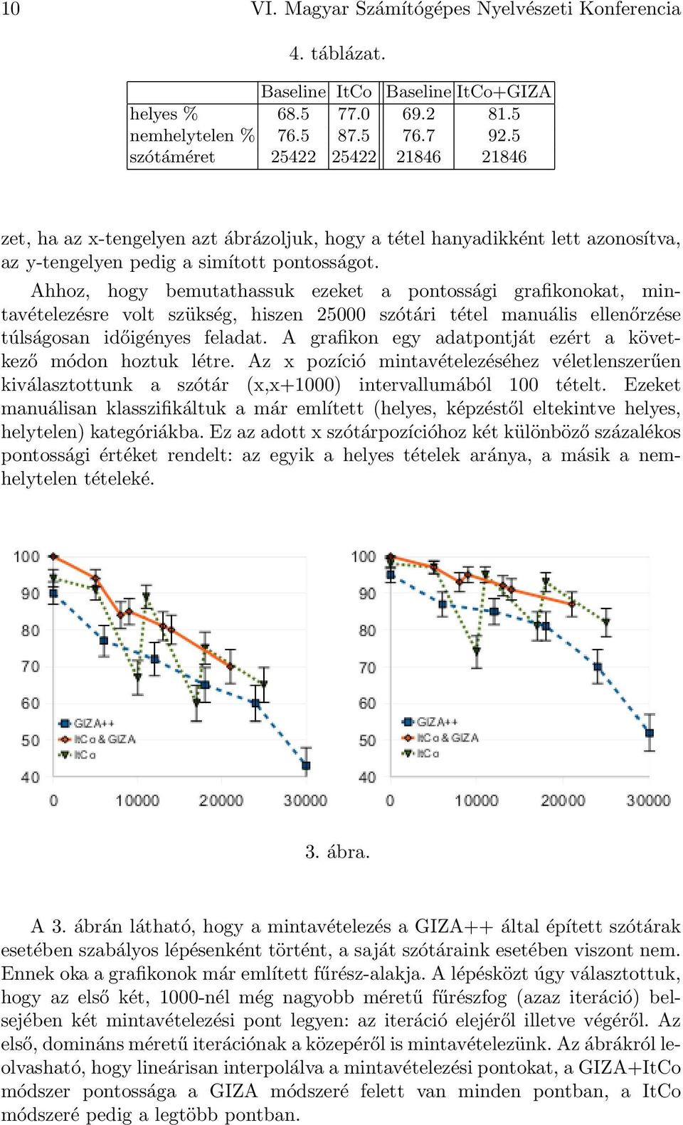 Ahhoz, hogy bemutathassuk ezeket a pontossági grafikonokat, mintavételezésre volt szükség, hiszen 25000 szótári tétel manuális ellenőrzése túlságosan időigényes feladat.