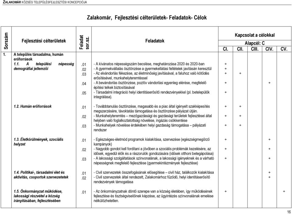 05 Feladatok - A kívánatos népességszám becslése, meghatározása 2020 és 2020-ban - A gyermekvállalás ösztönzése a gyermekellátási feltételek javításán keresztül - Az elvándorlás fékezése, az