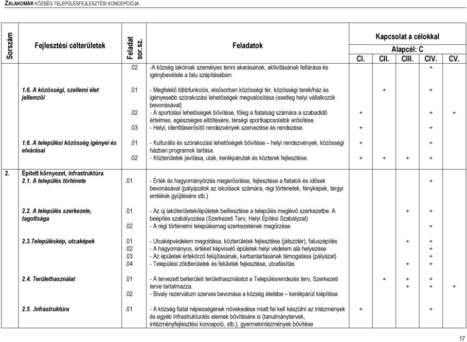 03 - Megfelelı többfunkciós, elsısorban közösségi tér, közösségi terek/ház és igényesebb szórakozási lehetıségek megvalósítása (esetleg helyi vállalkozók bevonásával) - A sportolási lehetıségek