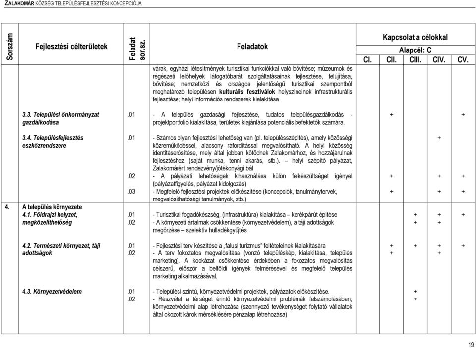 ési célterületek Feladat sor.sz.