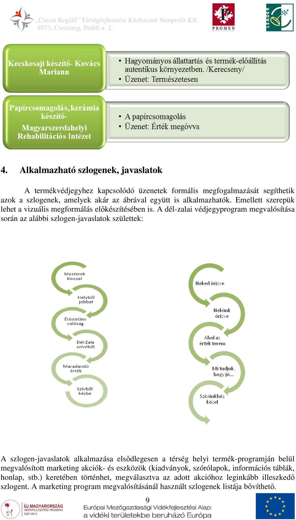 A dél-zalai védjegyprogram megvalósítása során az alábbi szlogen-javaslatok születtek: A szlogen-javaslatok alkalmazása elsődlegesen a térség helyi termék-programján