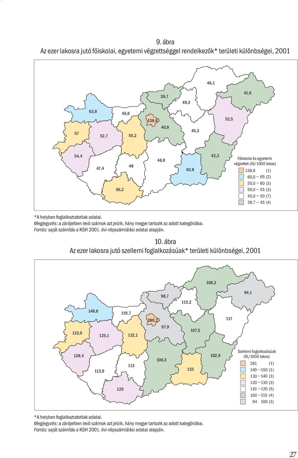 Megjegyzés: a zárójelben levő számok azt jelzik, hány megye tartozik az adott kategóriába. Forrás: saját számítás a KSH 2001. évi népszámlálási adatai alapján. 10.