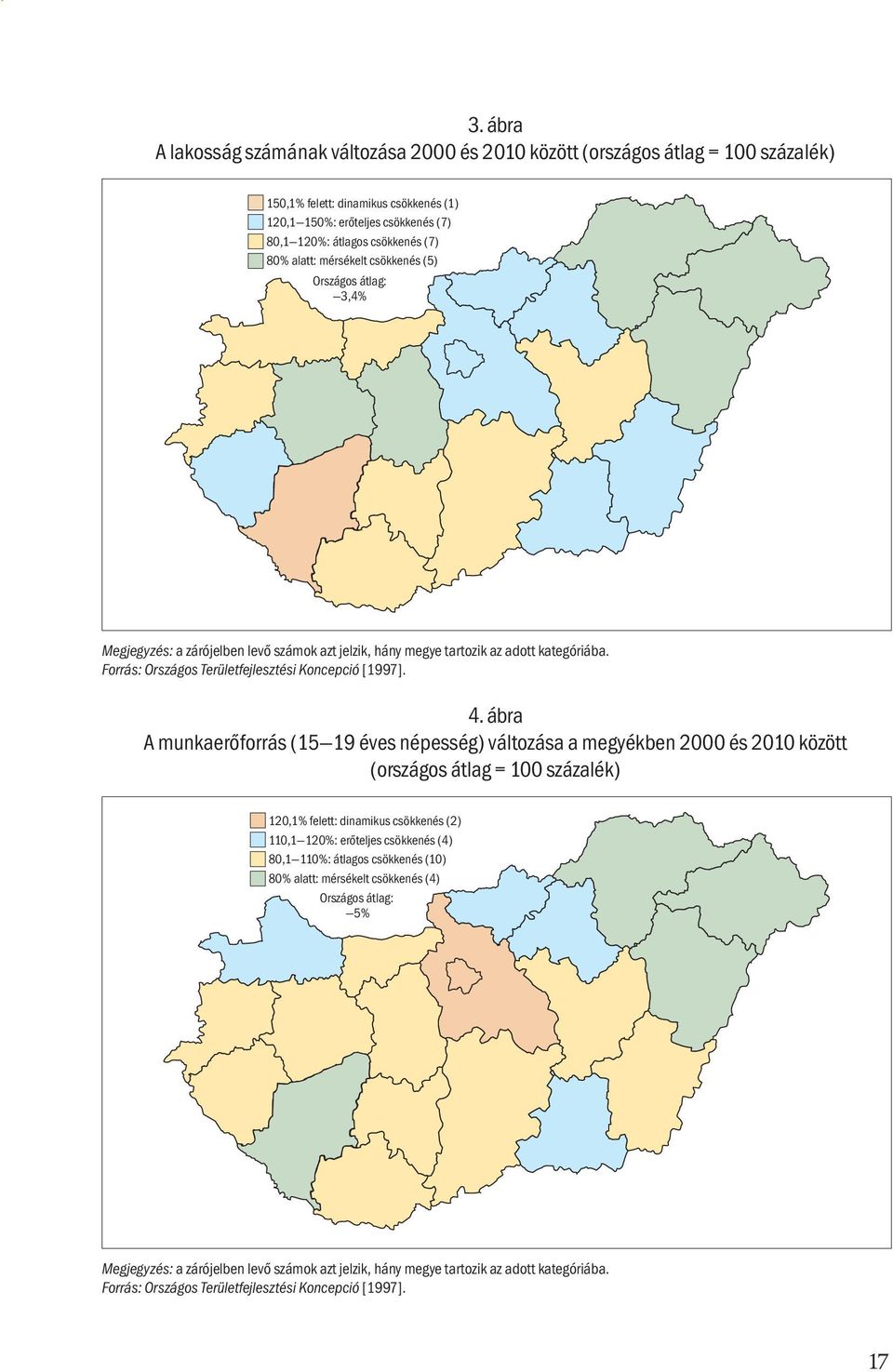 4. ábra A munkaerőforrás (15 19 éves népesség) változása a megyékben 2000 és 2010 között (országos átlag = 100 százalék) 120,1% felett: dinamikus csökkenés (2) 110,1 120%: erőteljes csökkenés (4)