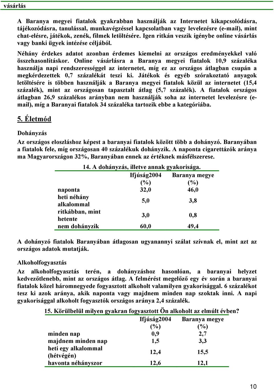 Online vásárlásra a i fiatalok 10,9 százaléka használja napi rendszerességgel az internetet, míg ez az országos átlagban csupán a megkérdezettek 0,7 százalékát teszi ki.