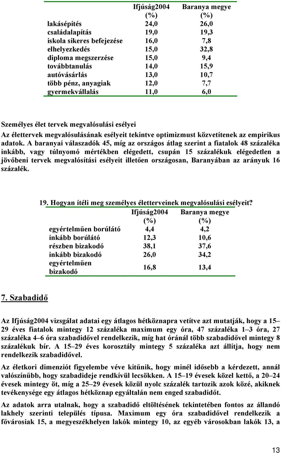 A baranyai válaszadók 45, míg az országos átlag szerint a fiatalok 48 százaléka inkább, vagy túlnyomó mértékben elégedett, csupán 15 százalékuk elégedetlen a jövőbeni tervek megvalósítási esélyeit