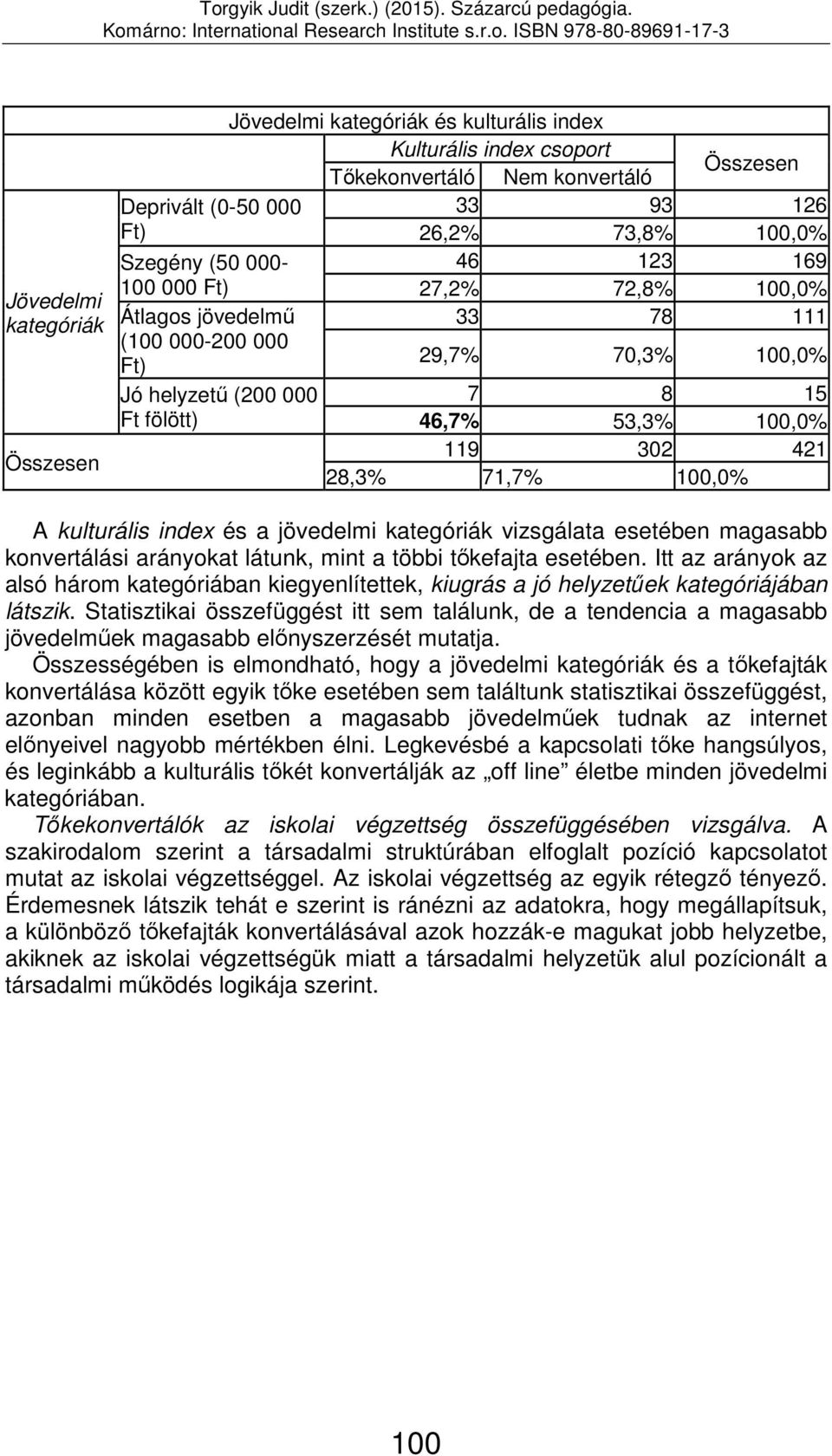 100,0% A kulturális index és a jövedelmi kategóriák vizsgálata esetében magasabb konvertálási arányokat látunk, mint a többi tőkefajta esetében.