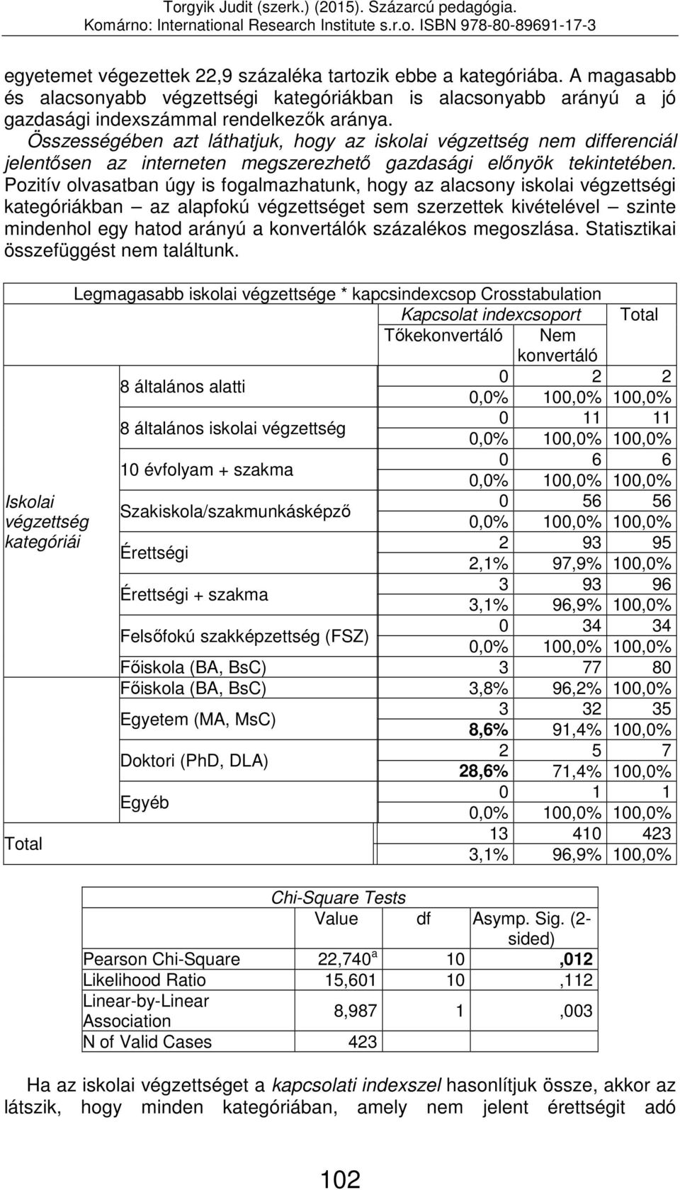 Pozitív olvasatban úgy is fogalmazhatunk, hogy az alacsony iskolai végzettségi kategóriákban az alapfokú végzettséget sem szerzettek kivételével szinte mindenhol egy hatod arányú a konvertálók