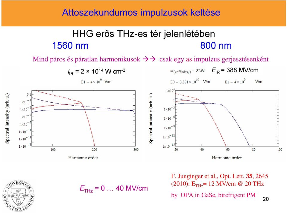 IR = 2 10 14 W cm -2 E IR = 388 MV/cm E THz = 0 40 MV/cm F. Junginger et al.