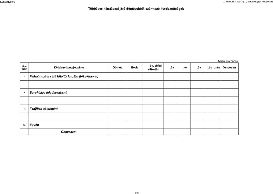 kötelezettségek Sorszám Kötelezettség jogcíme Döntés Évek év. előtti kifizetés.év.év.év.év után Összesen I.