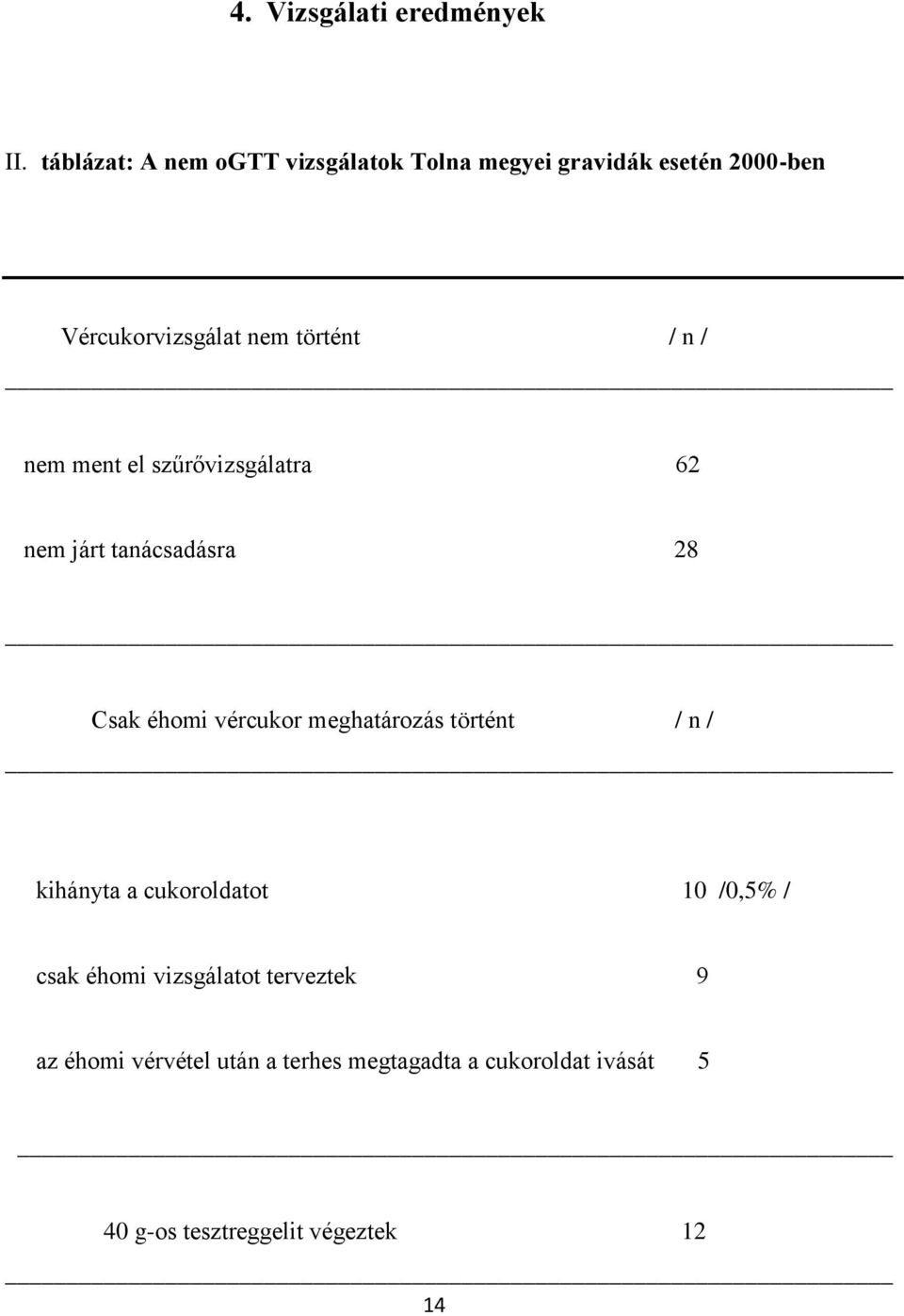 n / nem ment el szűrővizsgálatra 62 nem járt tanácsadásra 28 Csak éhomi vércukor meghatározás történt