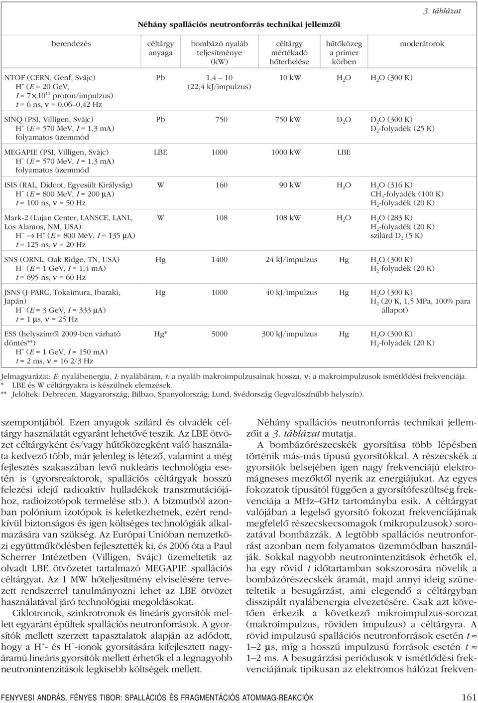 proton/impulzus) t = 6 ns, ν = 0,060,42 Hz Pb 1,410 (22,4 kj/impulzus) 10 kw H 2 O H 2 O (300 K) SINQ (PSI, Villigen, Svájc) H (E = 570 MeV, I = 1,3 ma) folyamatos üzemmód MEGAPIE (PSI, Villigen,