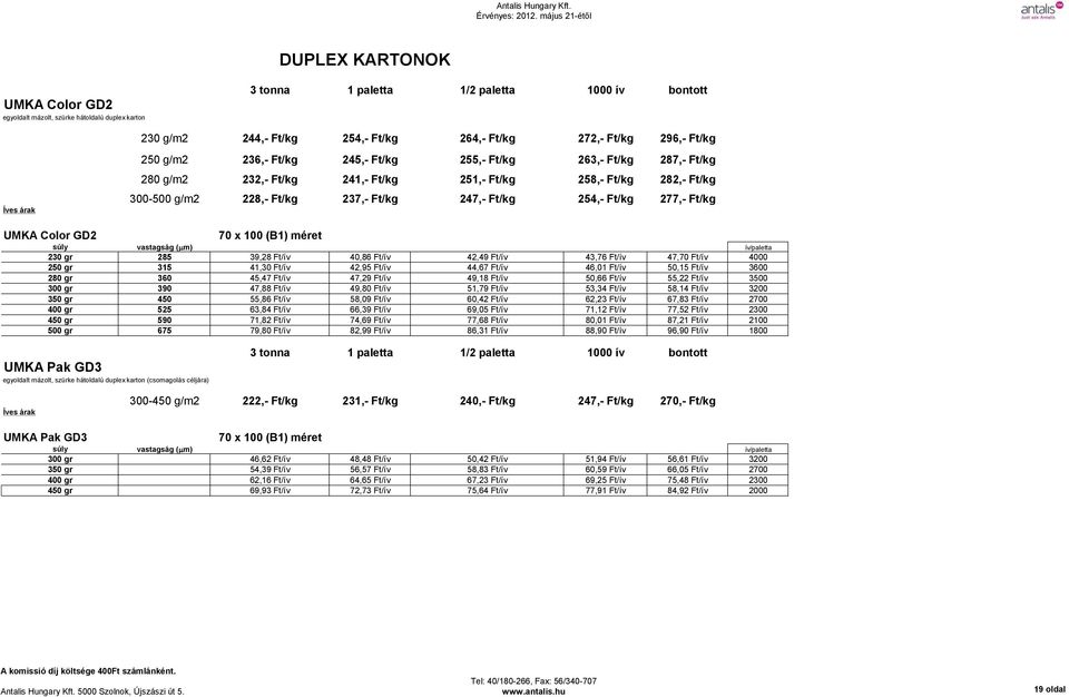 vastagság (mm) ív/paletta 230 gr 285 39,28 Ft/ív 40,86 Ft/ív 42,49 Ft/ív 43,76 Ft/ív 47,70 Ft/ív 4000 250 gr 315 41,30 Ft/ív 42,95 Ft/ív 44,67 Ft/ív 46,01 Ft/ív 50,15 Ft/ív 3600 280 gr 360 45,47
