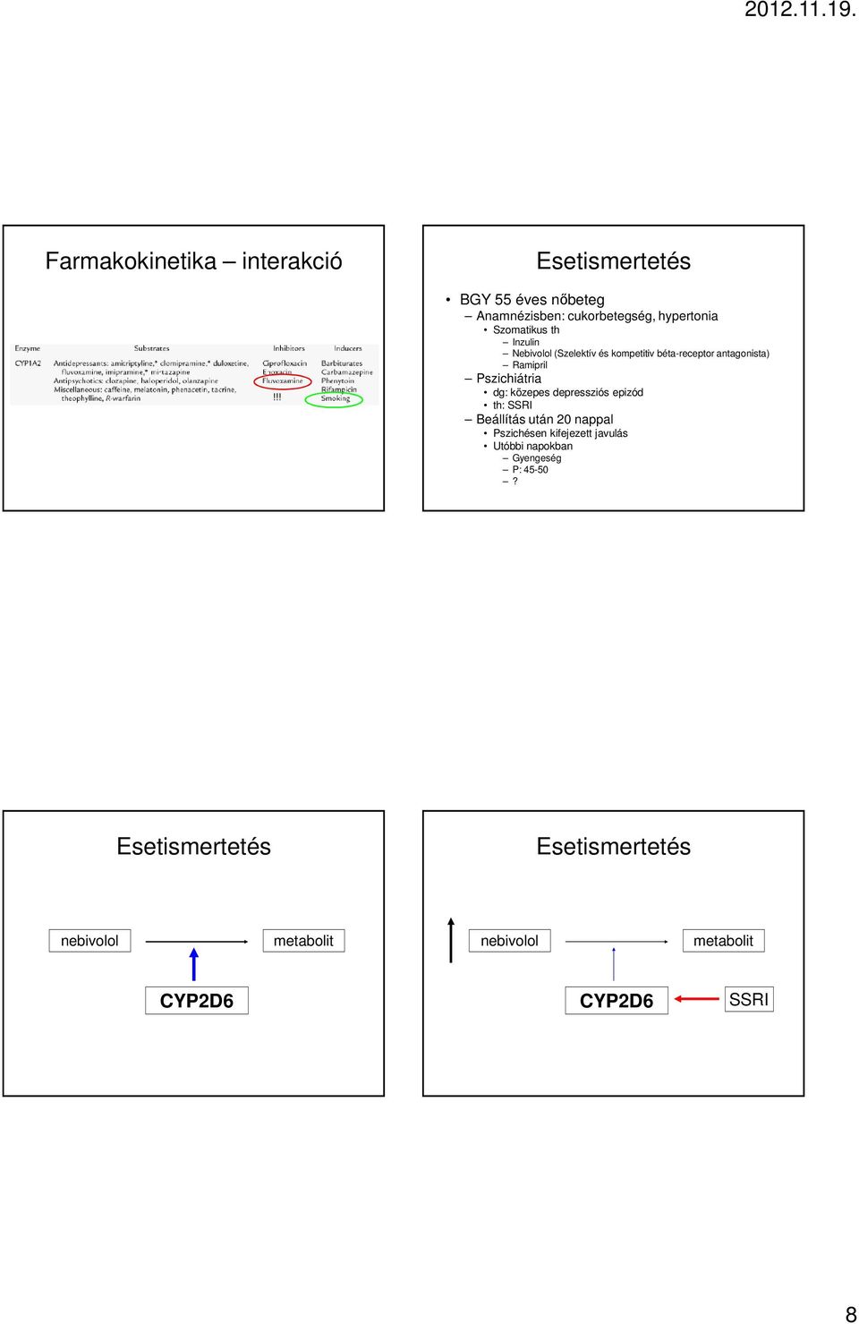 Nebivolol (Szelektív és kompetitiv béta-receptor antagonista) Ramipril Pszichiátria dg: közepes depressziós