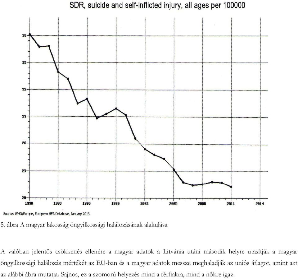 öngyilkossági halálozás mértékét az EU-ban és a magyar adatok messze meghaladják az uniós