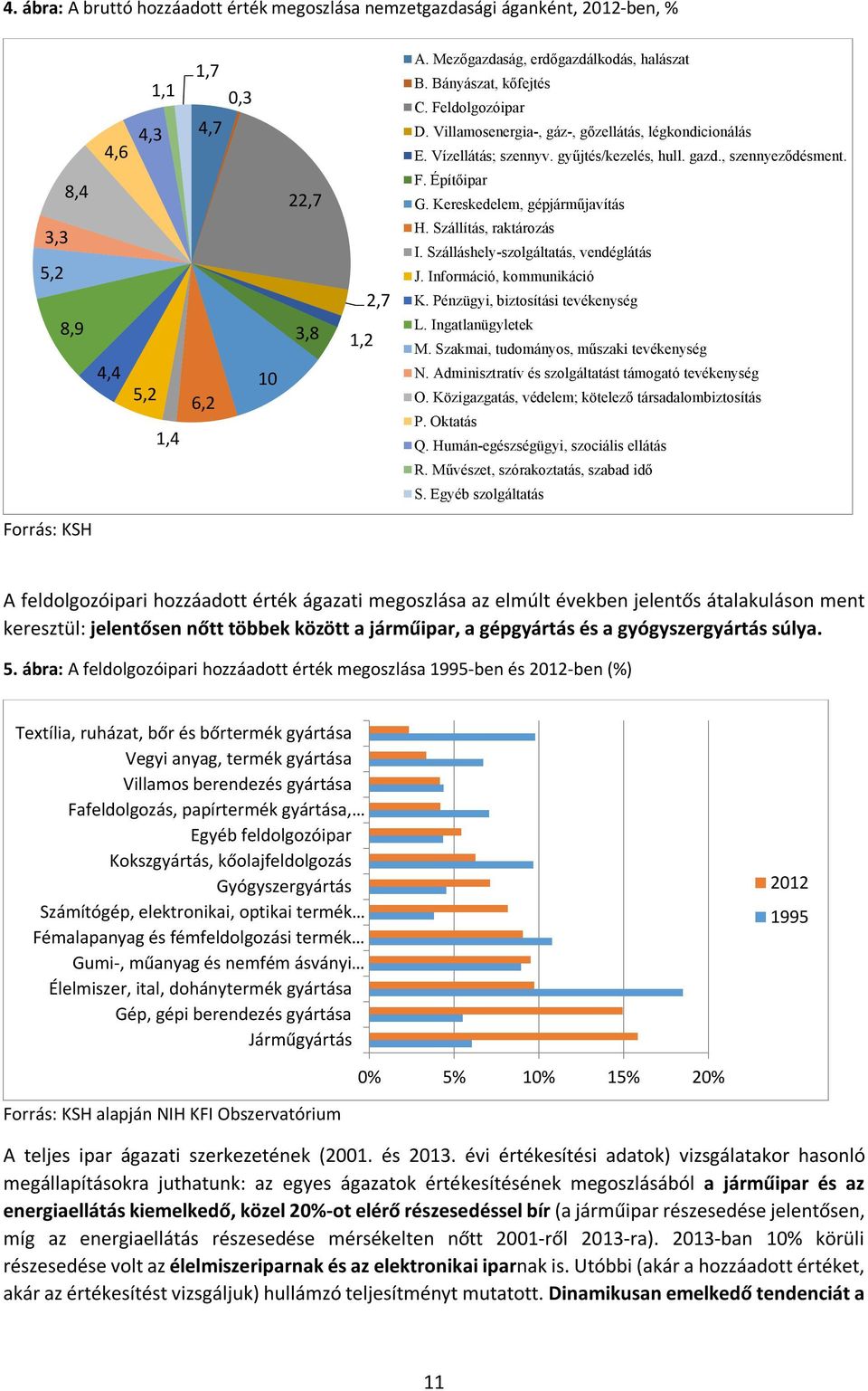 , szennyeződésment. F. Építőipar G. Kereskedelem, gépjárműjavítás H. Szállítás, raktározás I. Szálláshely-szolgáltatás, vendéglátás J. Információ, kommunikáció K. Pénzügyi, biztosítási tevékenység L.