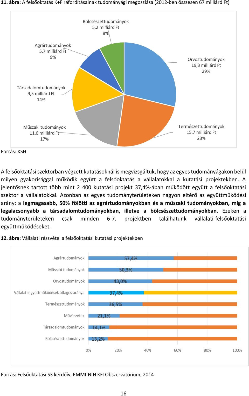 is megvizsgáltuk, hogy az egyes tudományágakon belül milyen gyakorisággal működik együtt a felsőoktatás a vállalatokkal a kutatási projektekben.