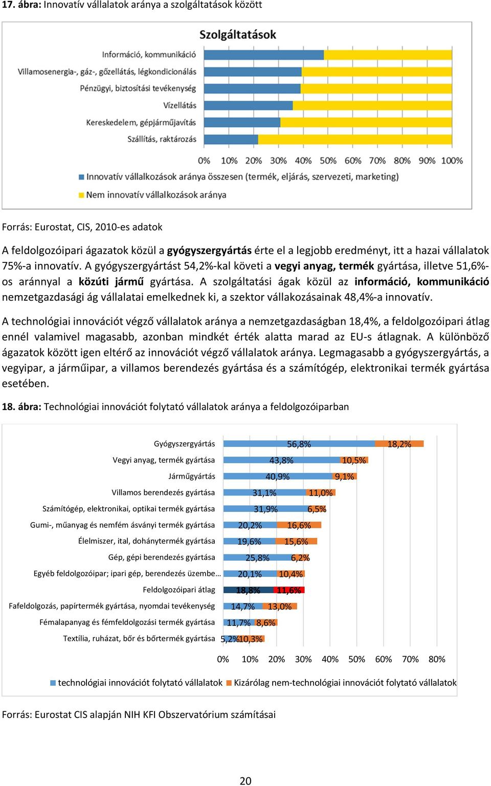 A szolgáltatási ágak közül az információ, kommunikáció nemzetgazdasági ág vállalatai emelkednek ki, a szektor vállakozásainak 48,4%-a innovatív.